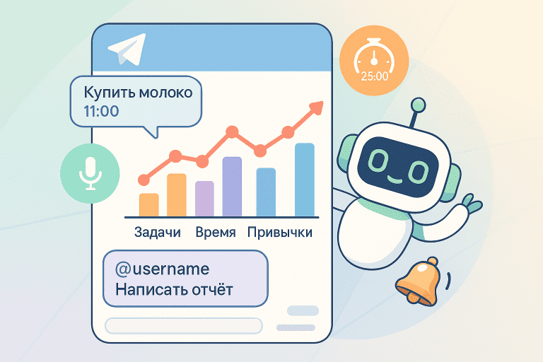 Планировщик Телеграм: бот планирования дня, привычки и задачи