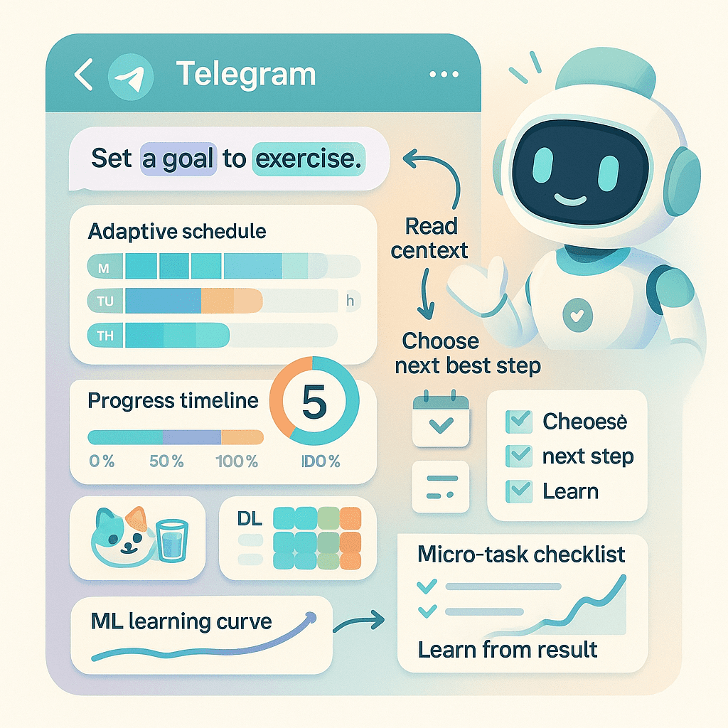 ai коуч telegram гайд работа настройка и примеры